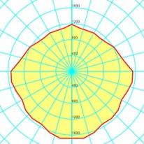 Estiluz,Las curvas de distribución luminosa