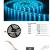 Imagen 3 de Tira de LED Exterior Accesorio Kit Mando a Distancia Monocolor